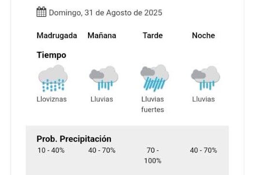 Sin Fútbol por las condiciones climáticas adversas